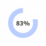 ... sind bereit hart zu arbeiten wenn die Bezahlung stimmt