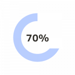 ... sind auch im Urlaub erreichbar